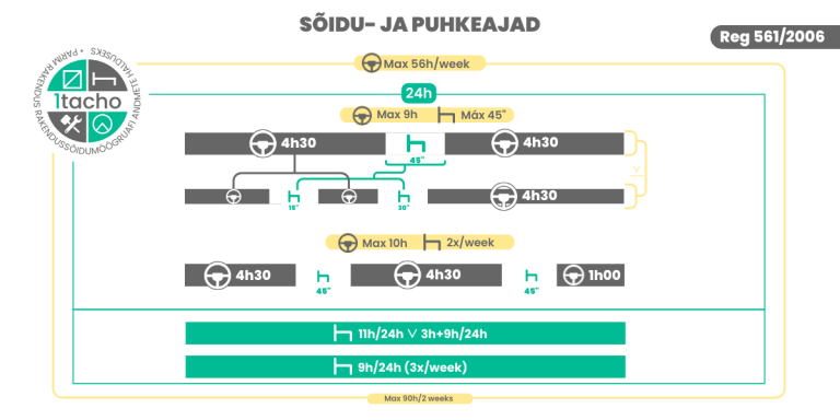 SÕIDU- JA PUHKEAJAD