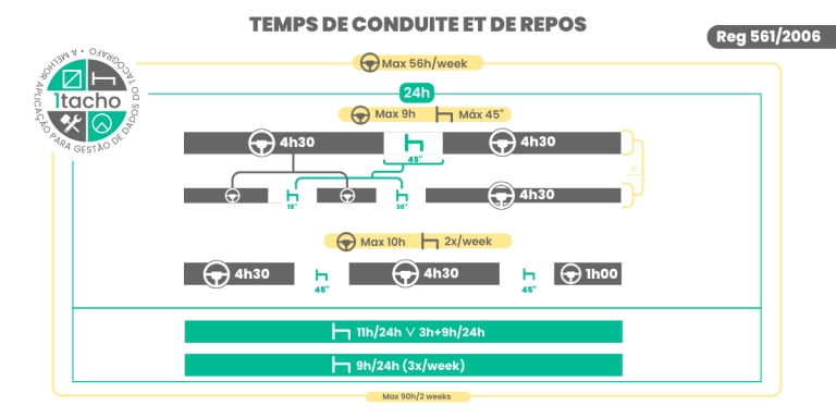 TEMPS DE CONDUITE ET DE REPOS