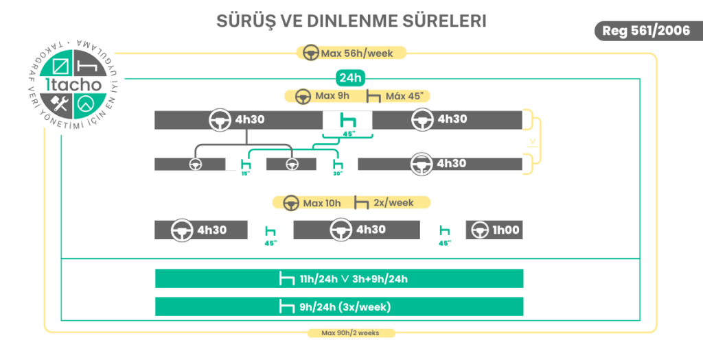 SÜRÜŞ VE DINLENME SÜRELERI