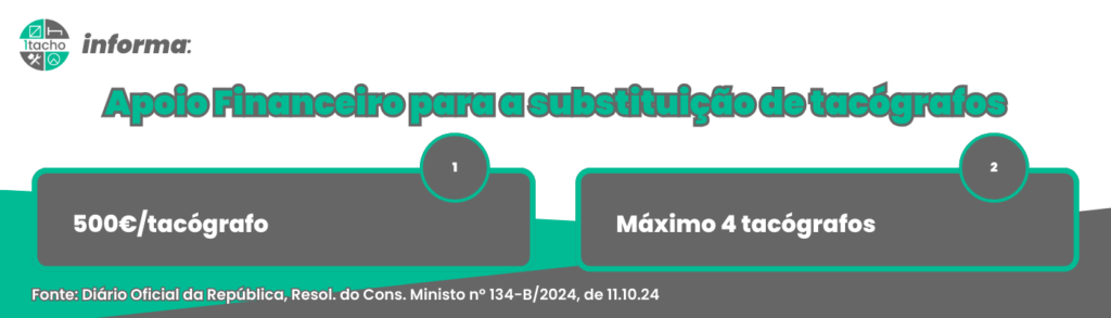 Novas regras para tacógrafos em 2025 na UE para motoristas de pesados  